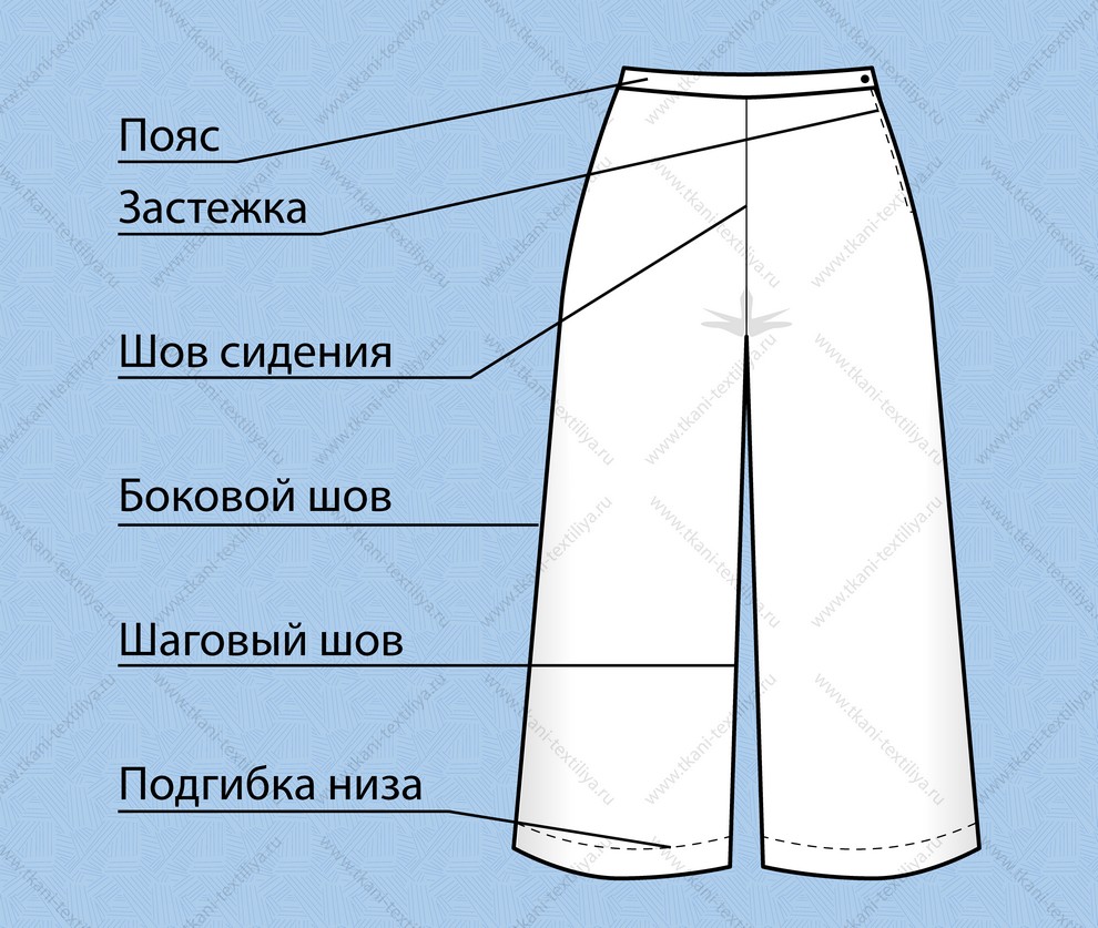 Кюлоты сшить Кюлоты сшить