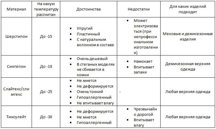 Как выбрать подходящий размер утеплителя: советы для каждого