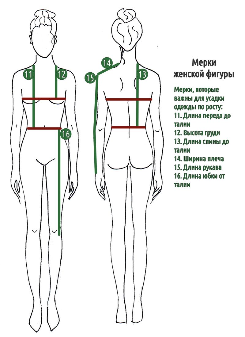 Схема снятия мерок для пошива