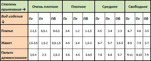 Размер Груди1 2 3 Фото