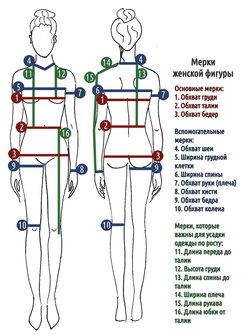 Размер Груди1 2 3 Фото