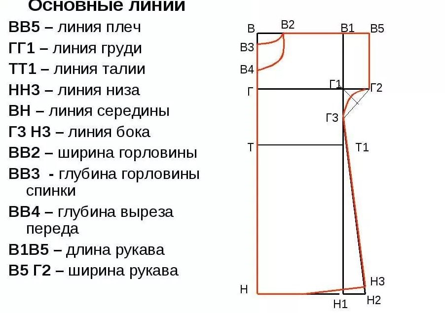 Выкройка халата с запахом