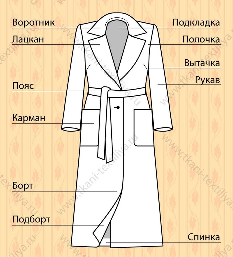 Пальто женское купить на рынке Дубровка