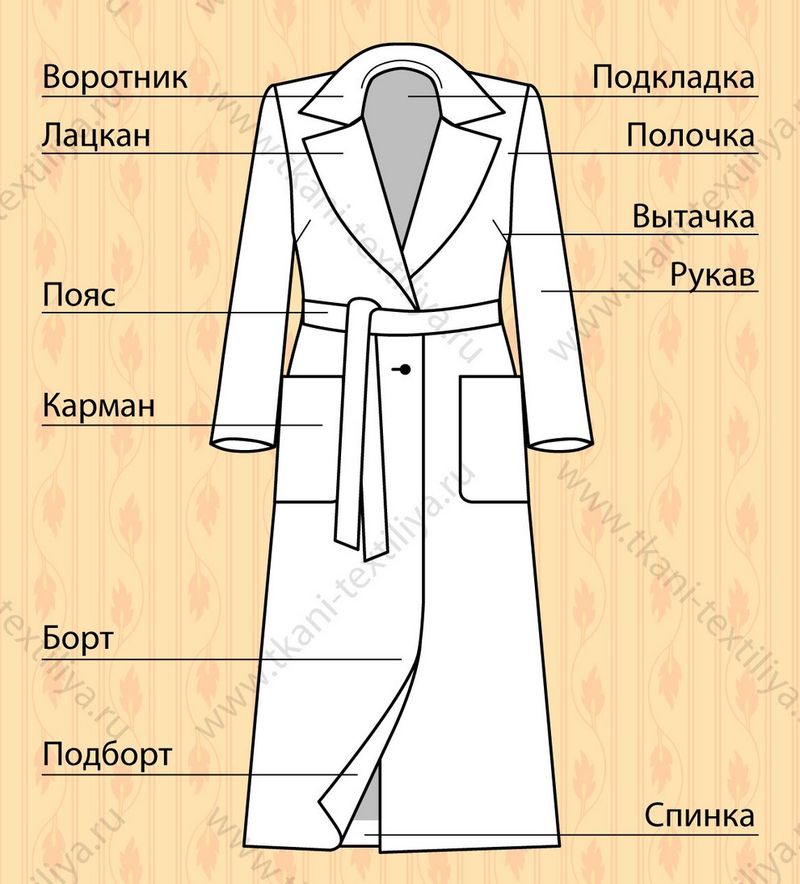 Порядок пошива пальто для себя собственноручно с выкройками или без