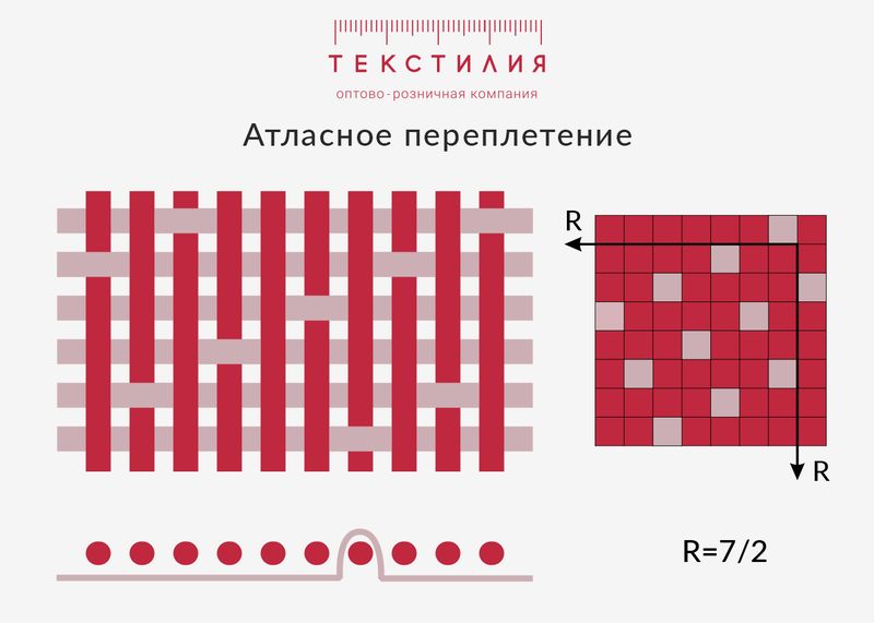 Текстилия Магазин Новосибирск Каталог Сайт