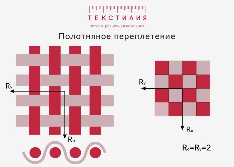 полотняное переплетение