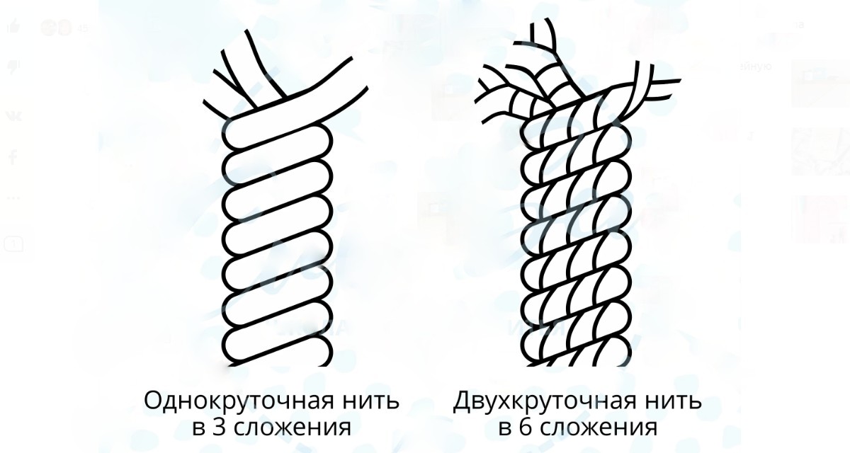 vidy-pletenya-nitok
