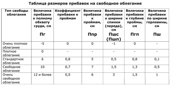 Сшить модную женскую куртку на весну