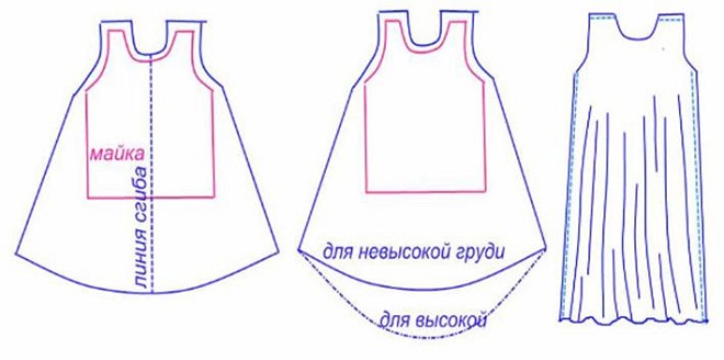 Простые выкройки для платья