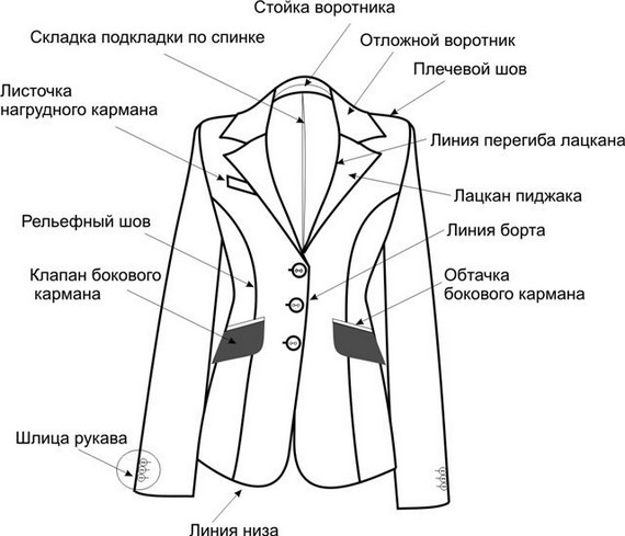 Как сшить модный женский костюм