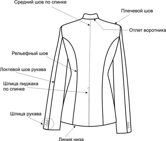 Как сшить модный женский костюм